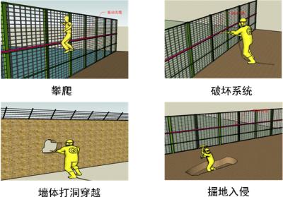 杭州拱墅区周界防范报警系统四号