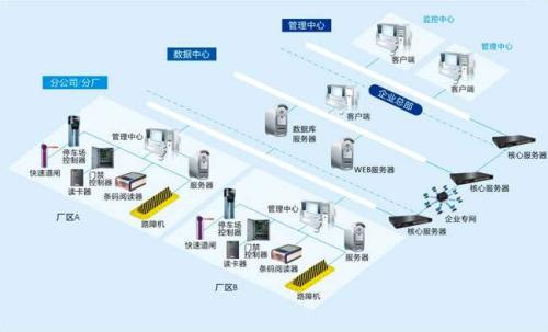 杭州拱墅区食堂收费管理系统七号