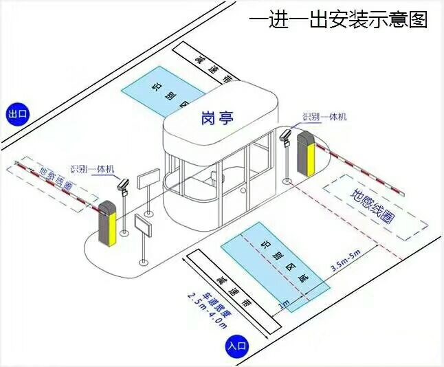 杭州拱墅区标准车牌识别系统安装图