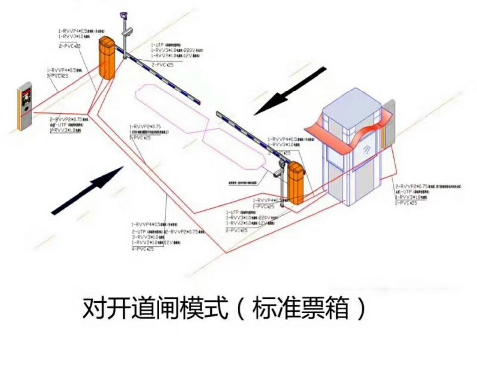 杭州拱墅区对开道闸单通道收费系统