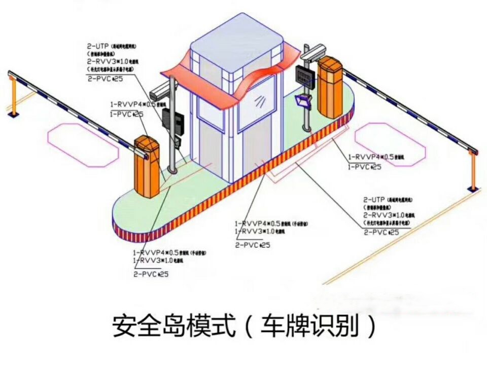 杭州拱墅区双通道带岗亭车牌识别