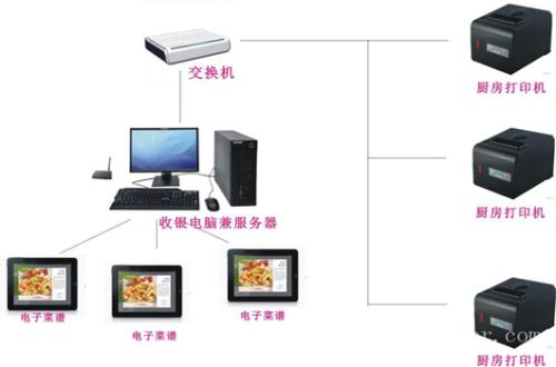 杭州拱墅区收银系统六号