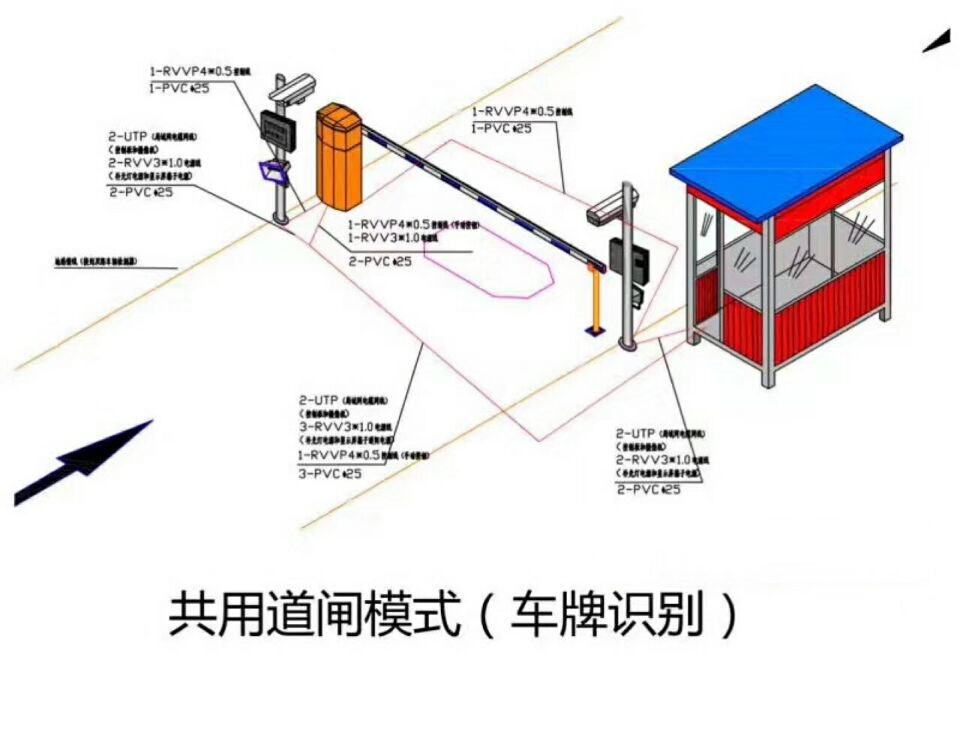 杭州拱墅区单通道车牌识别系统施工