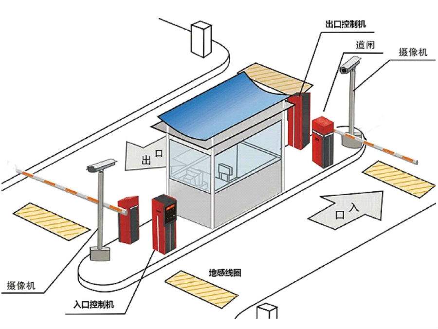 杭州拱墅区标准双通道刷卡停车系统安装示意